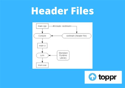 are header files similar to main function